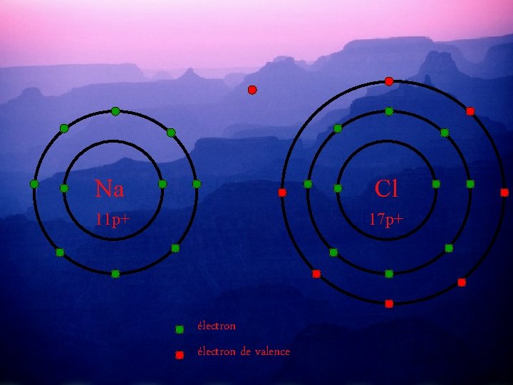 Na Cl 11 p+ 17 p+ électron de valence 
