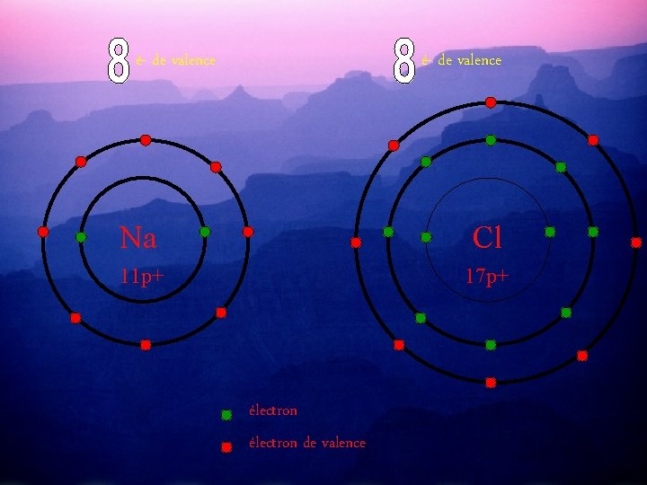 é- de valence Na Cl 11 p+ 17 p+ électron de valence 