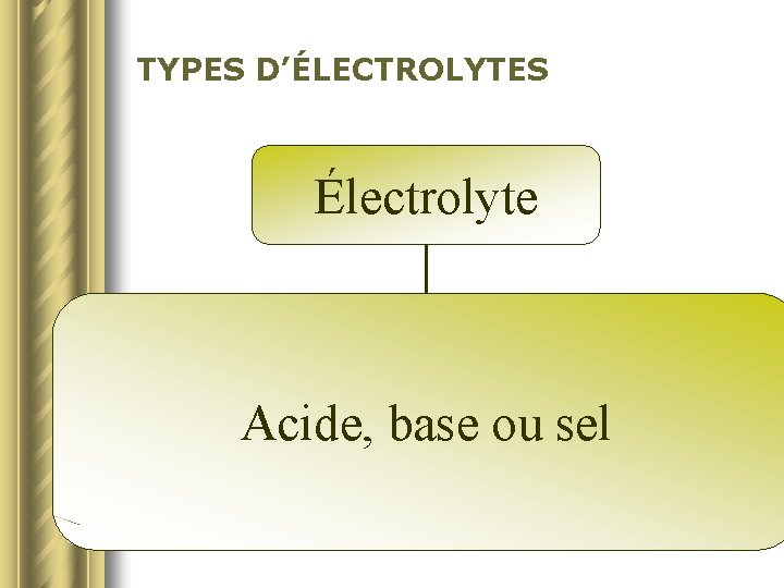 TYPES D’ÉLECTROLYTES Électrolyte Acide, base ou sel 