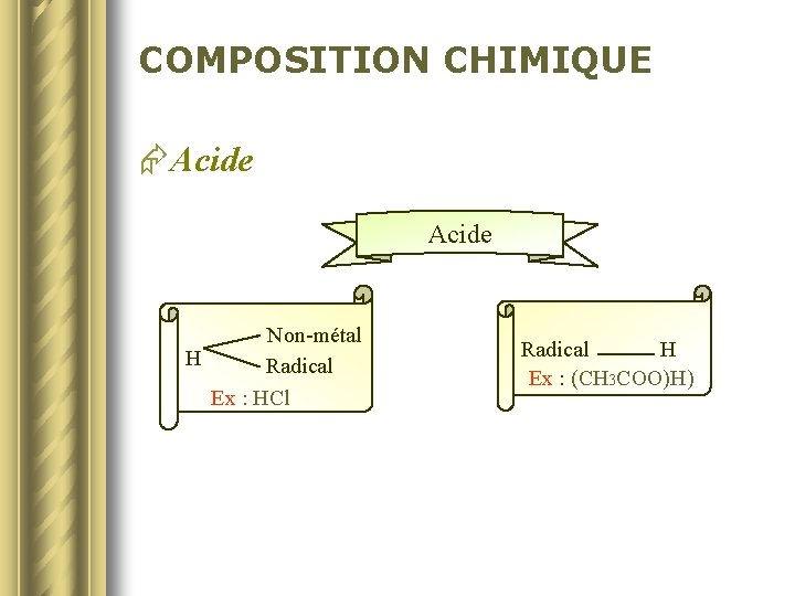 COMPOSITION CHIMIQUE ÆAcide Non-métal H Radical Ex : HCl Radical H Ex : (CH