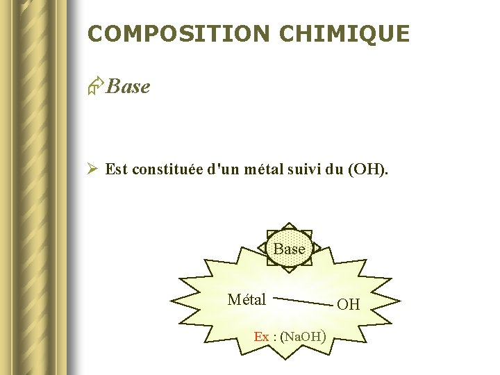COMPOSITION CHIMIQUE ÆBase Ø Est constituée d'un métal suivi du (OH). Base Métal Ex
