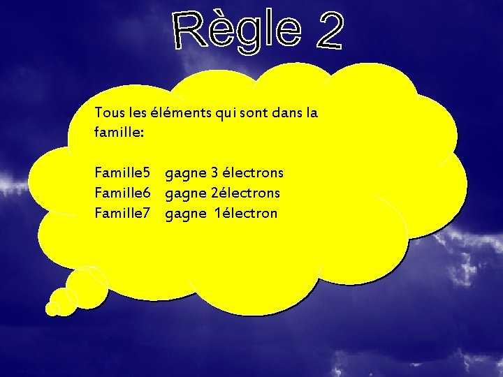 Tous les éléments qui sont dans la famille: Famille 5 gagne 3 électrons Famille