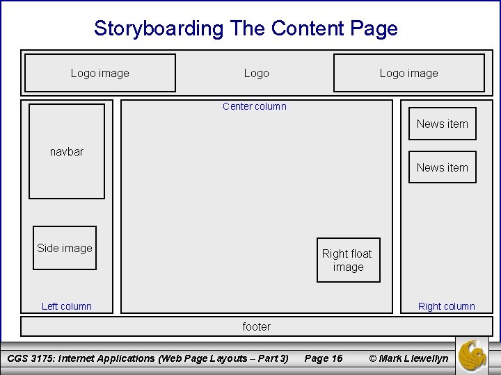 Storyboarding The Content Page Logo image Center column News item navbar News item Side