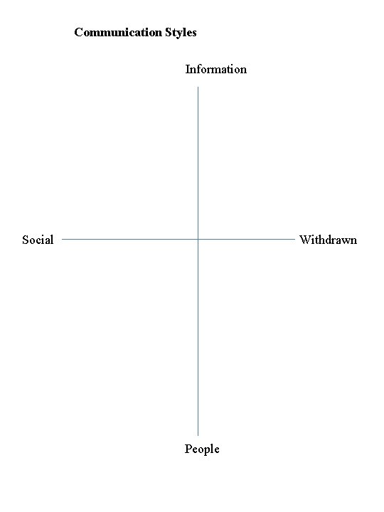 Communication Styles Information Social Withdrawn People 