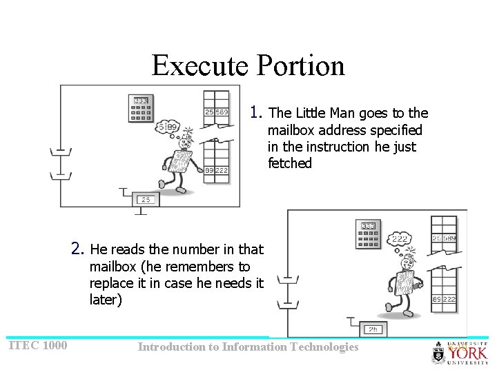 Execute Portion 1. The Little Man goes to the mailbox address specified in the