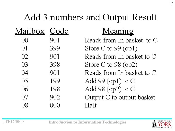 15 Add 3 numbers and Output Result Mailbox Code 00 01 02 03 04