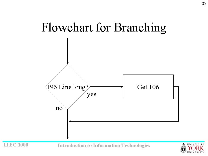 25 Flowchart for Branching 196 Line long? yes Get 106 no ITEC 1000 Introduction