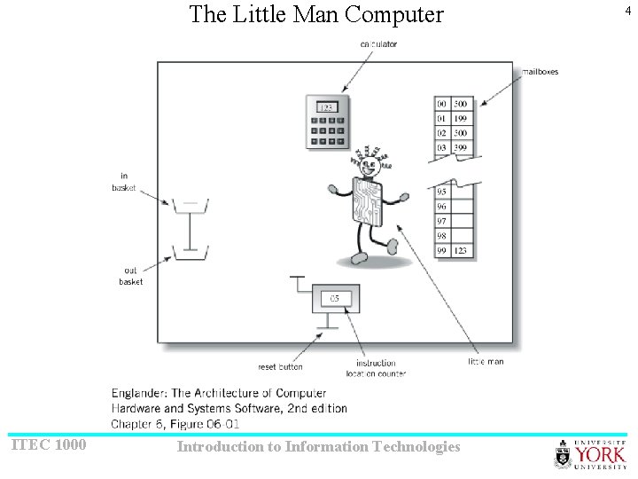 The Little Man Computer ITEC 1000 Introduction to Information Technologies 4 