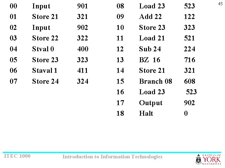 00 01 02 03 04 05 06 07 ITEC 1000 Input Store 21 Input