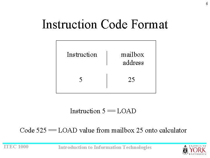 6 Instruction Code Format Instruction mailbox address 5 25 Instruction 5 == LOAD Code