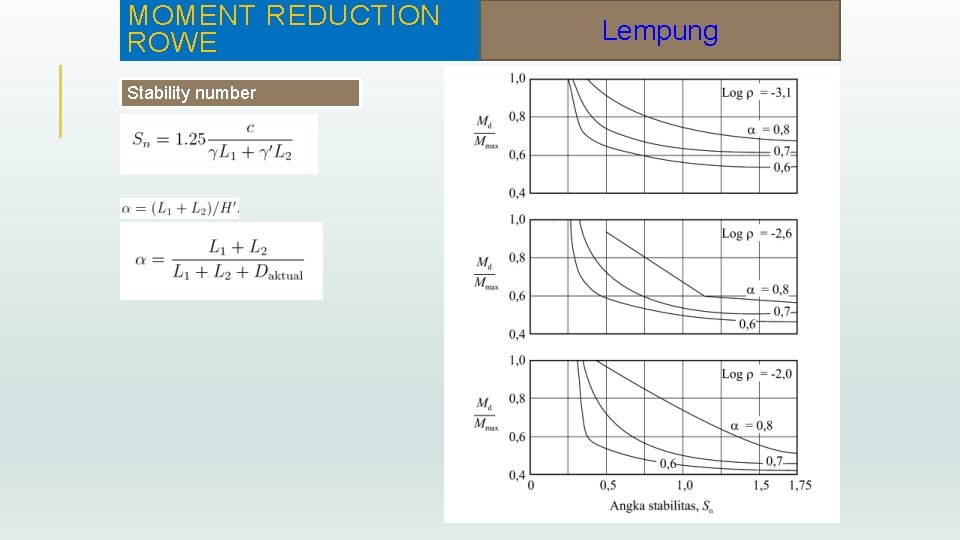 MOMENT REDUCTION ROWE Stability number Lempung 