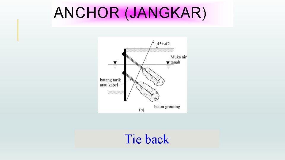 ANCHOR (JANGKAR) Tie back 