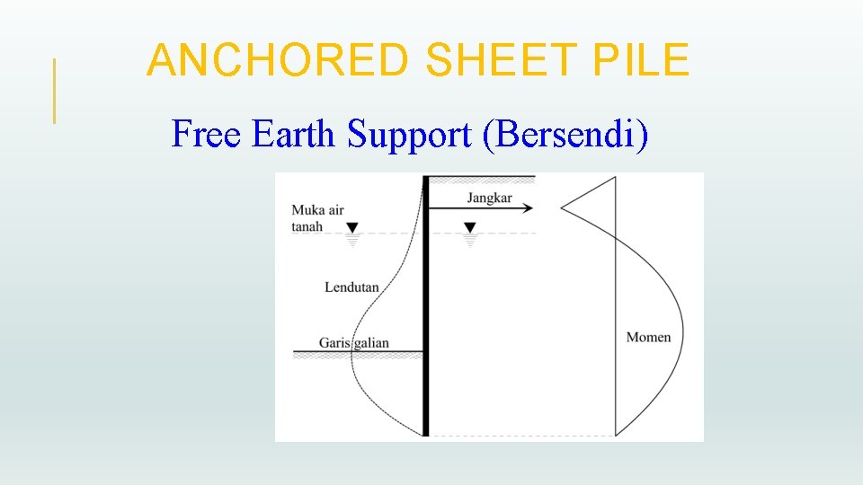 ANCHORED SHEET PILE Free Earth Support (Bersendi) 