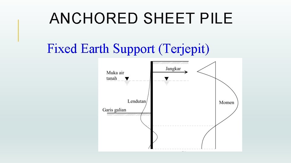 ANCHORED SHEET PILE Fixed Earth Support (Terjepit) 