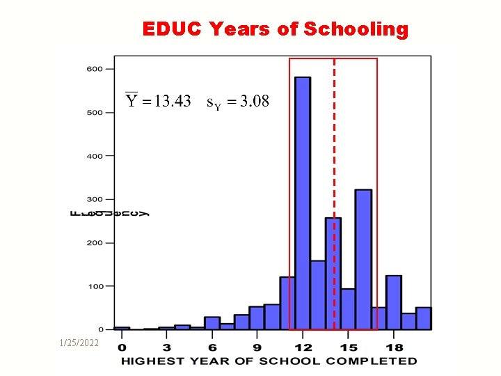 EDUC Years of Schooling 1/25/2022 
