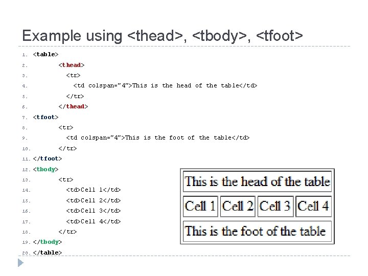 Example using <thead>, <tbody>, <tfoot> 1. 2. <table> <thead> <tr> 3. <td colspan="4">This is