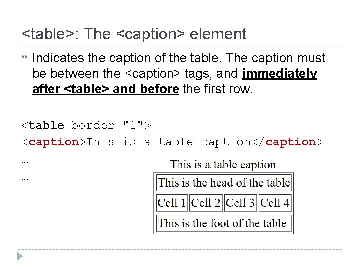 <table>: The <caption> element Indicates the caption of the table. The caption must be