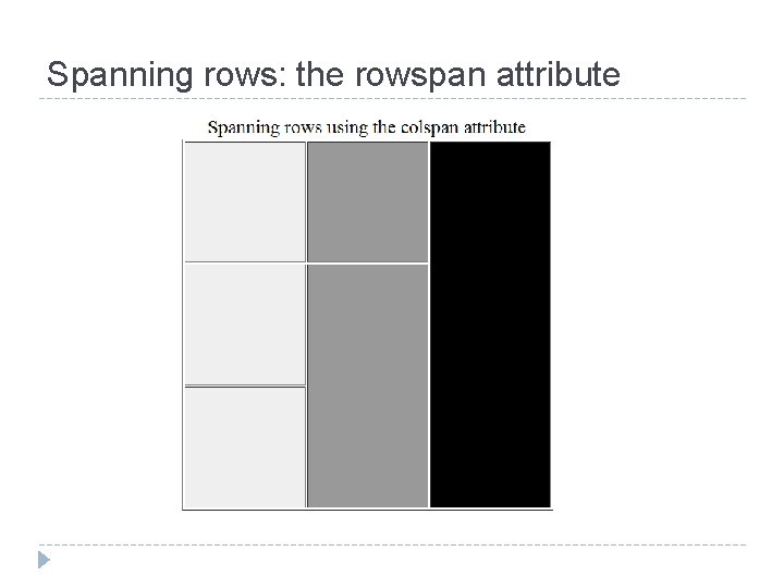 Spanning rows: the rowspan attribute 