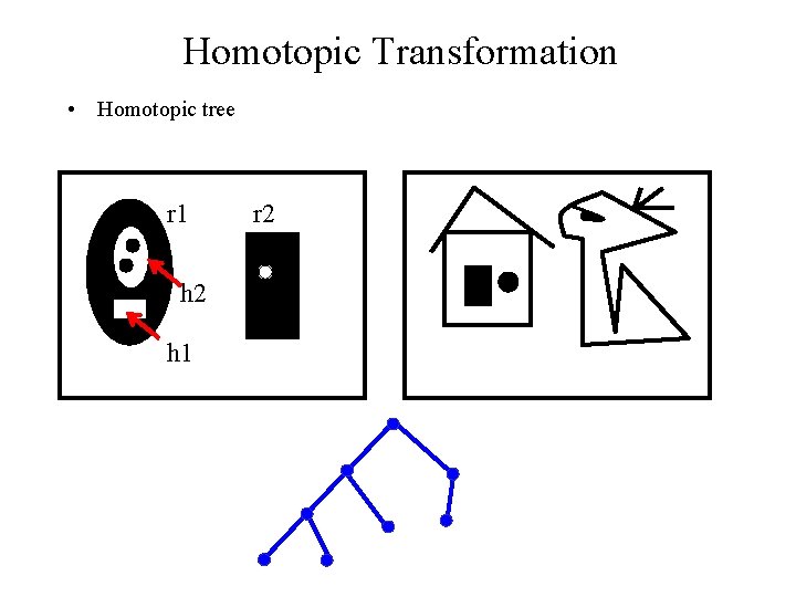 Homotopic Transformation • Homotopic tree r 1 h 2 h 1 r 2 