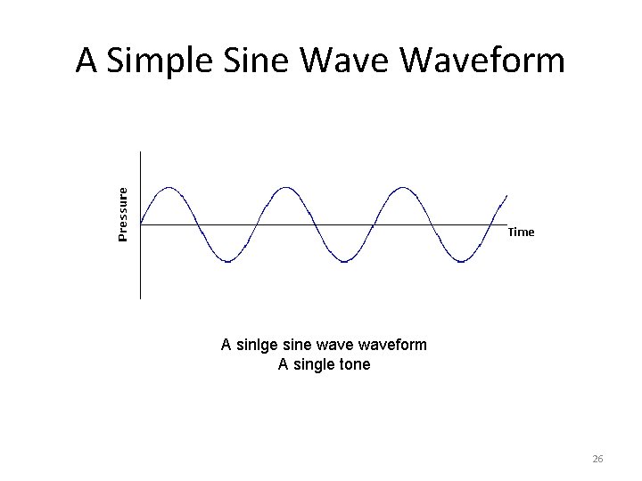 A Simple Sine Waveform A sinlge sine waveform A single tone 26 