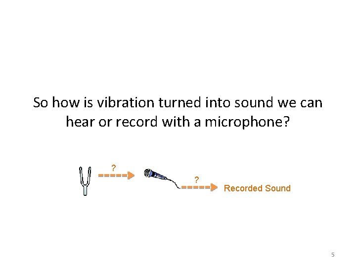 So how is vibration turned into sound we can hear or record with a