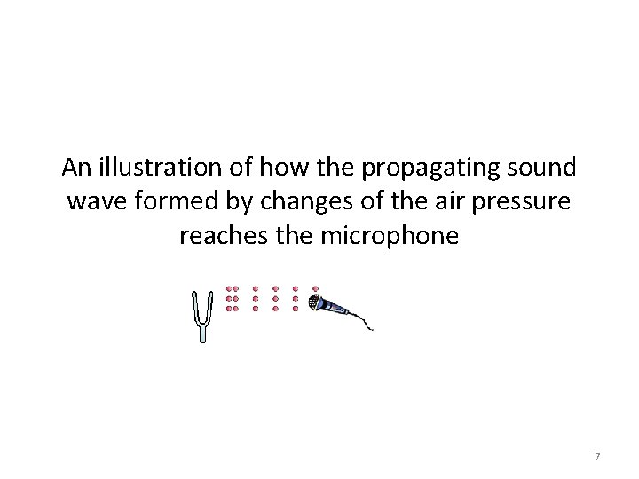 An illustration of how the propagating sound wave formed by changes of the air