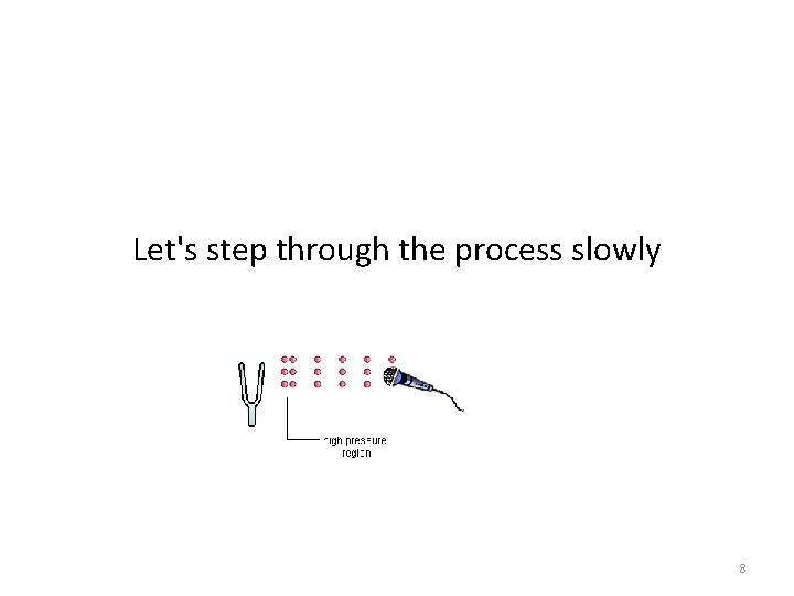 Let's step through the process slowly 8 