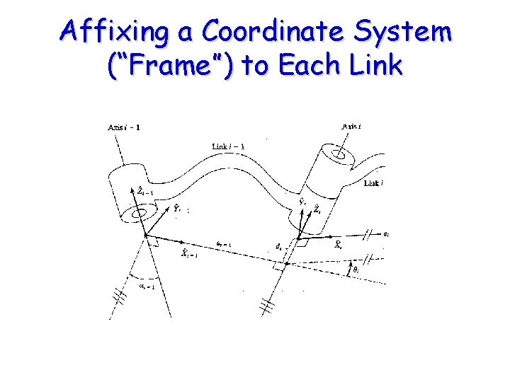 Affixing a Coordinate System (“Frame”) to Each Link Affixing a Coordinate System (“Frame”) to Each Link