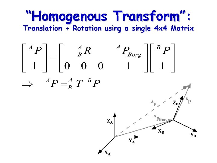 “Homogenous Transform”: Translation + Rotation using a single 4 x 4 Matrix “Homogenous Transform”: Translation + Rotation using a single 4 x 4 Matrix
