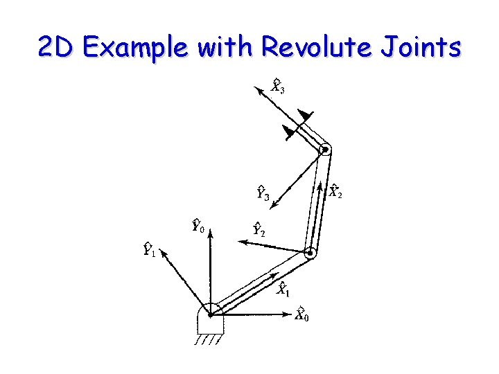 2 D Example with Revolute Joints 2 D Example with Revolute Joints