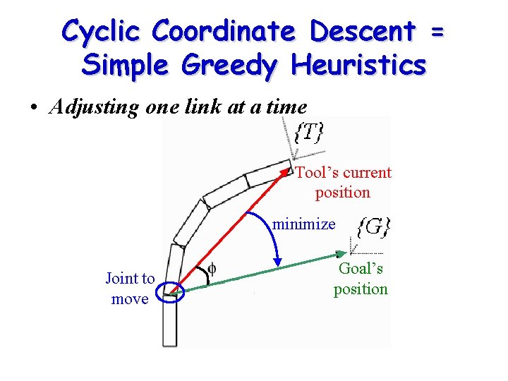 Cyclic Coordinate Descent = Simple Greedy Heuristics • Adjusting one link at a time Cyclic Coordinate Descent = Simple Greedy Heuristics • Adjusting one link at a time