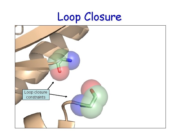 Loop Closure Loop closure constraints Loop Closure Loop closure constraints