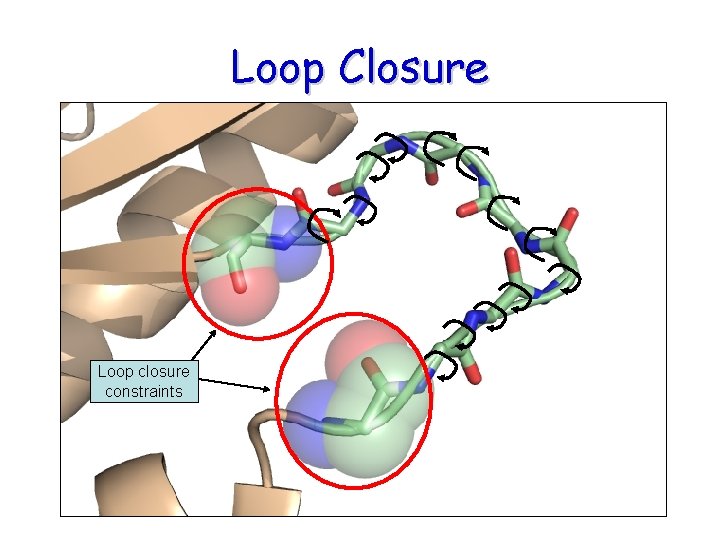 Loop Closure Loop closure constraints Loop Closure Loop closure constraints