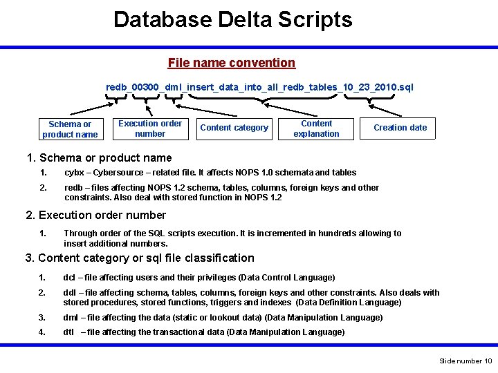 Database Delta Scripts File name convention redb_00300_dml_insert_data_into_all_redb_tables_10_23_2010. sql Schema or product name Execution order Database Delta Scripts File name convention redb_00300_dml_insert_data_into_all_redb_tables_10_23_2010. sql Schema or product name Execution order