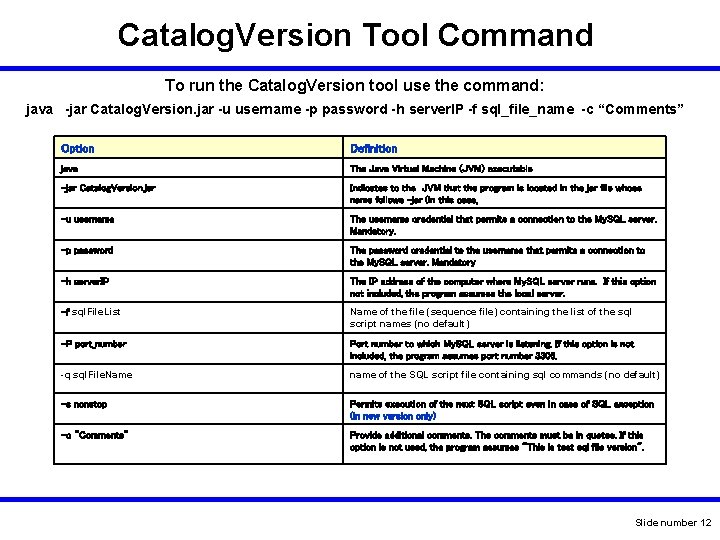 Catalog. Version Tool Command To run the Catalog. Version tool use the command: java Catalog. Version Tool Command To run the Catalog. Version tool use the command: java