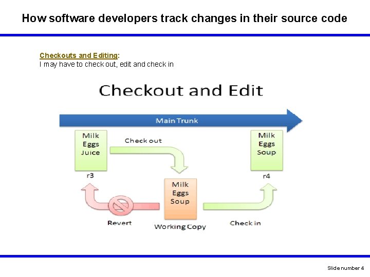 How software developers track changes in their source code Checkouts and Editing: I may How software developers track changes in their source code Checkouts and Editing: I may