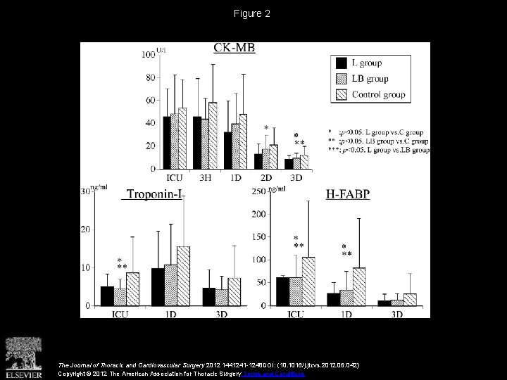 Feasibility of landiolol and bisoprolol for prevention of
