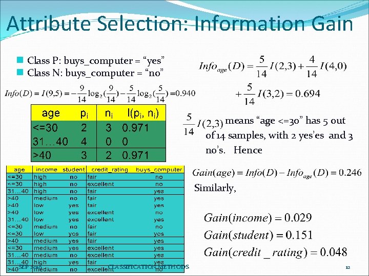 Attribute Selection: Information Gain g g Class P: buys_computer = “yes” Class N: buys_computer