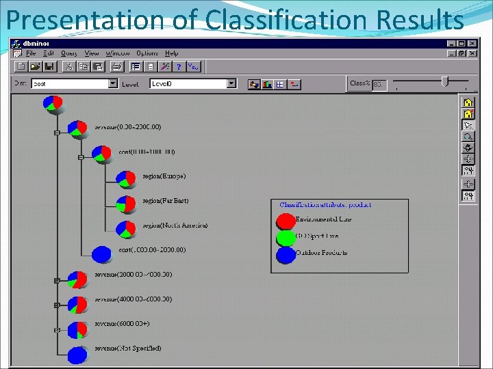 Presentation of Classification Results SEP 2018 CLASSIFICATION METHODS 25 