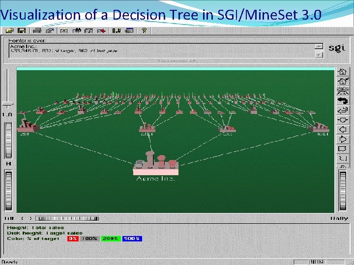 Visualization of a Decision Tree in SGI/Mine. Set 3. 0 SEP 2018 CLASSIFICATION METHODS