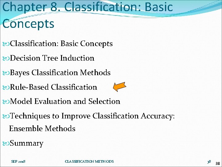 Chapter 8. Classification: Basic Concepts Decision Tree Induction Bayes Classification Methods Rule-Based Classification Model