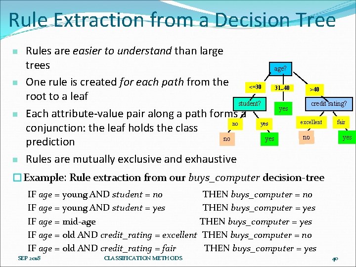 Rule Extraction from a Decision Tree n n Rules are easier to understand than