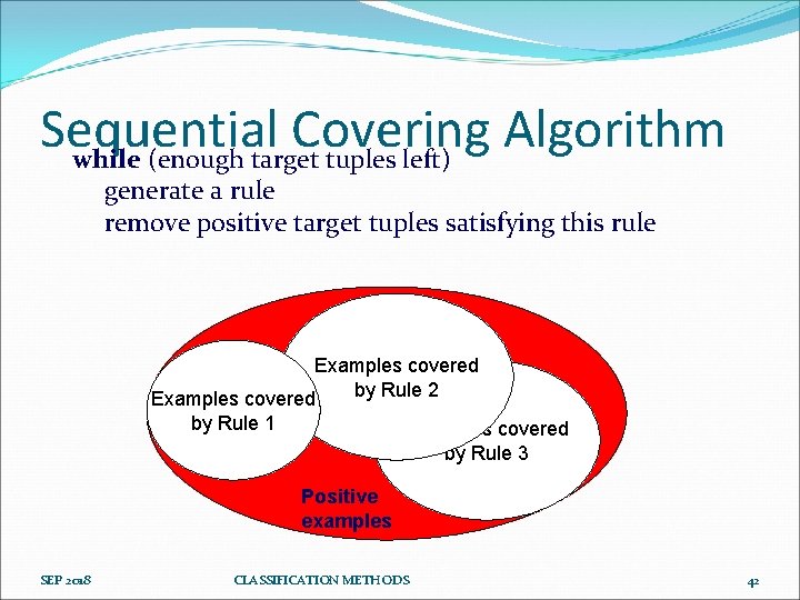 Sequential Covering Algorithm while (enough target tuples left) generate a rule remove positive target