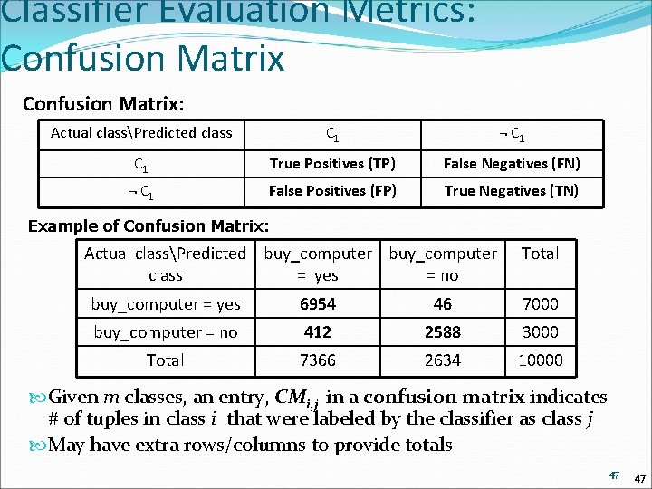 Classifier Evaluation Metrics: Confusion Matrix: Actual classPredicted class C 1 ¬ C 1 True