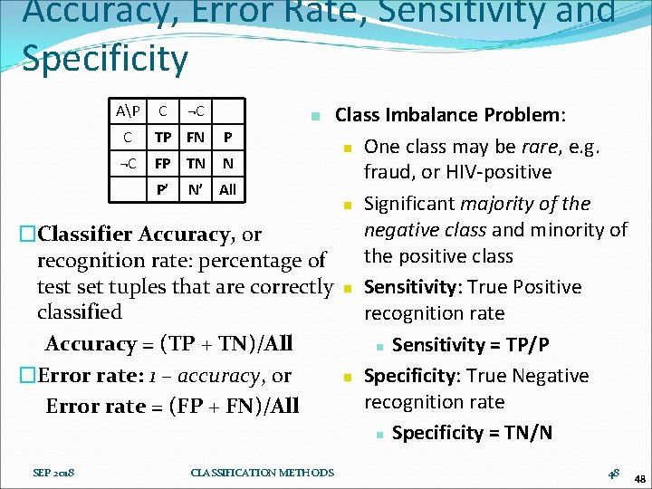 Accuracy, Error Rate, Sensitivity and Specificity Class Imbalance Problem: C TP FN P n