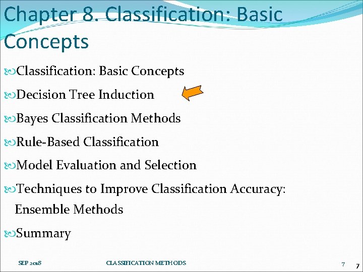 Chapter 8. Classification: Basic Concepts Decision Tree Induction Bayes Classification Methods Rule-Based Classification Model