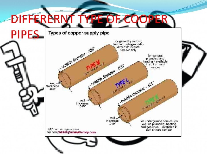 DIFFERERNT TYPE OF COOPER PIPES 