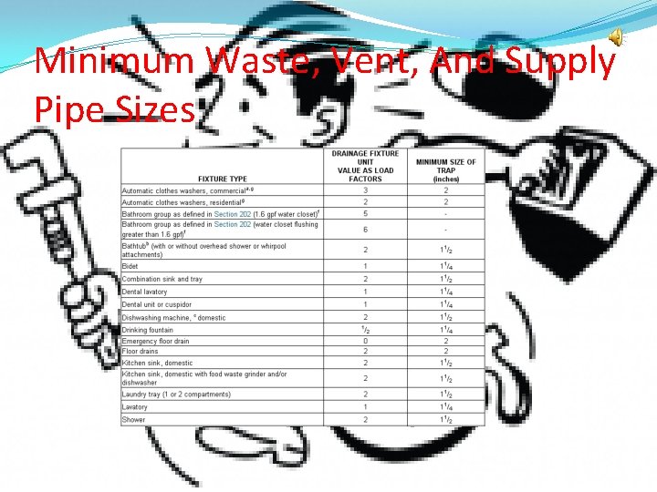 Minimum Waste, Vent, And Supply Pipe Sizes 