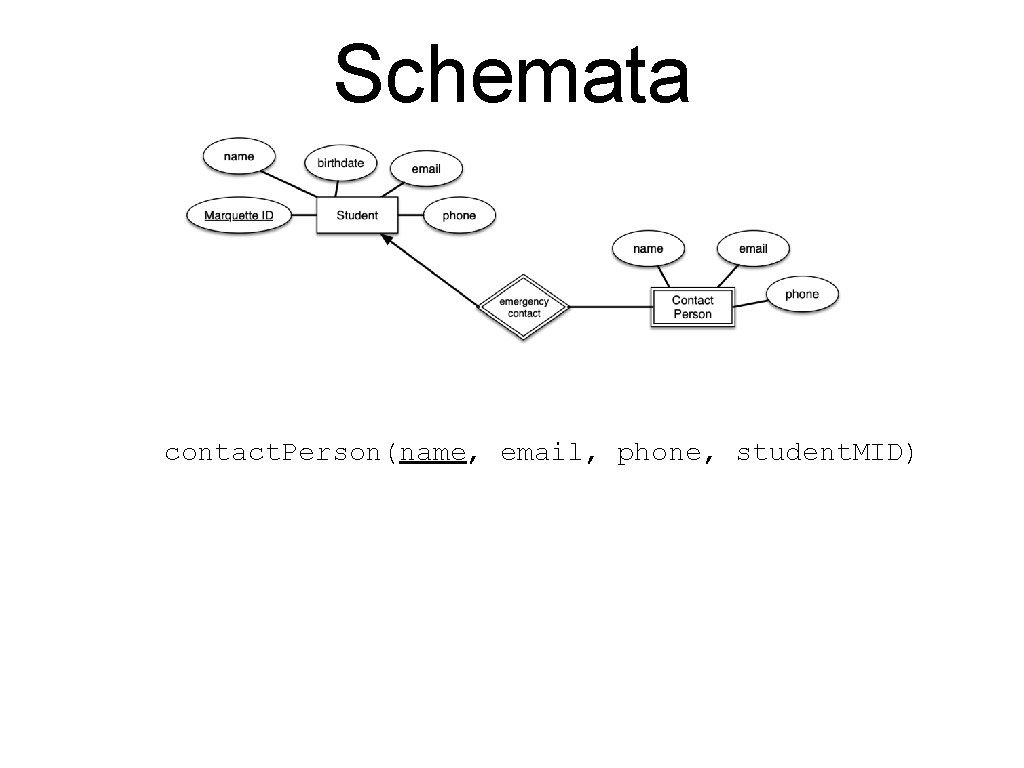 Schemata contact. Person(name, email, phone, student. MID) 