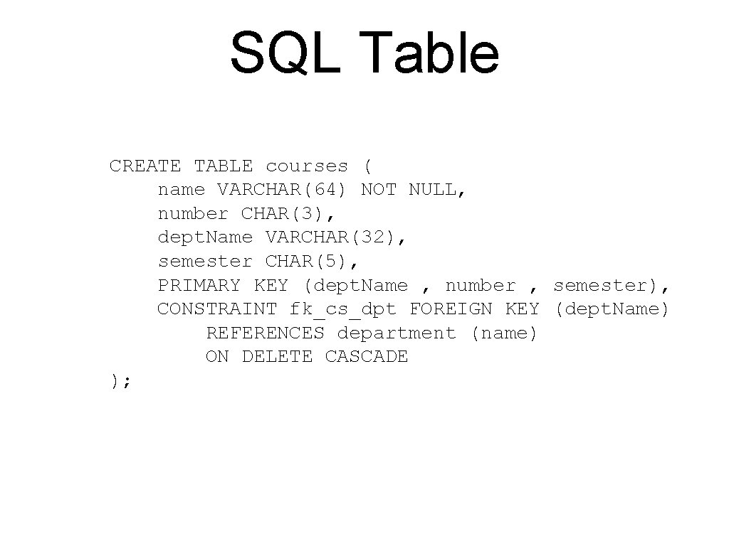 SQL Table CREATE TABLE courses ( name VARCHAR(64) NOT NULL, number CHAR(3), dept. Name